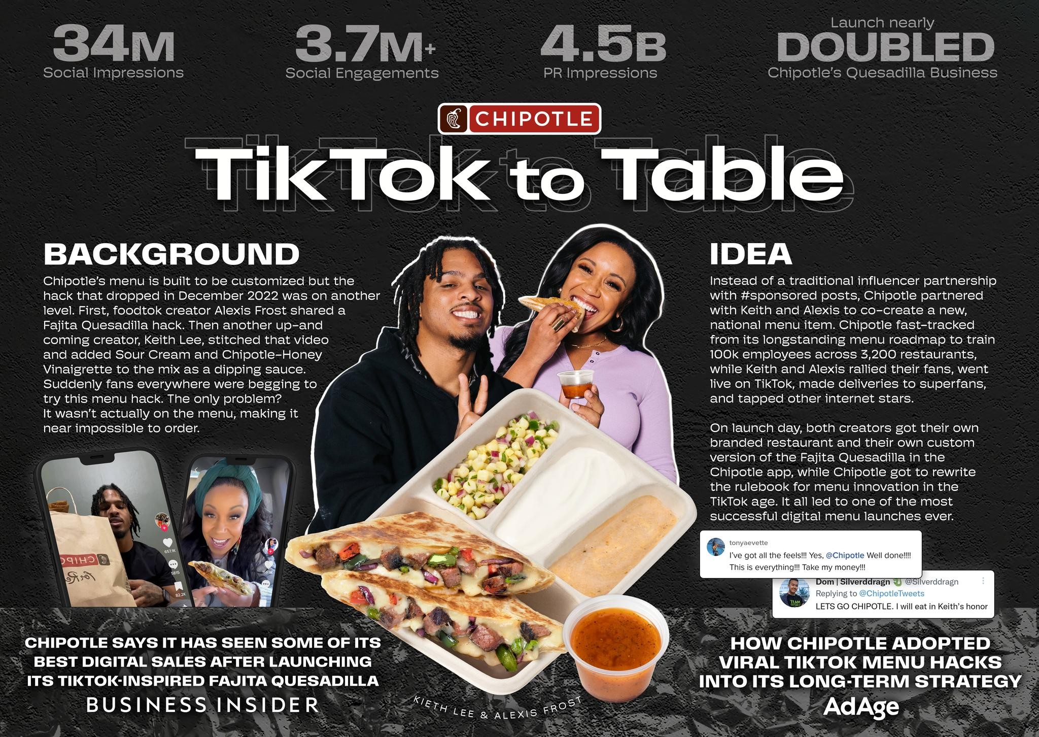 Chipotle: From TikTok to Table 