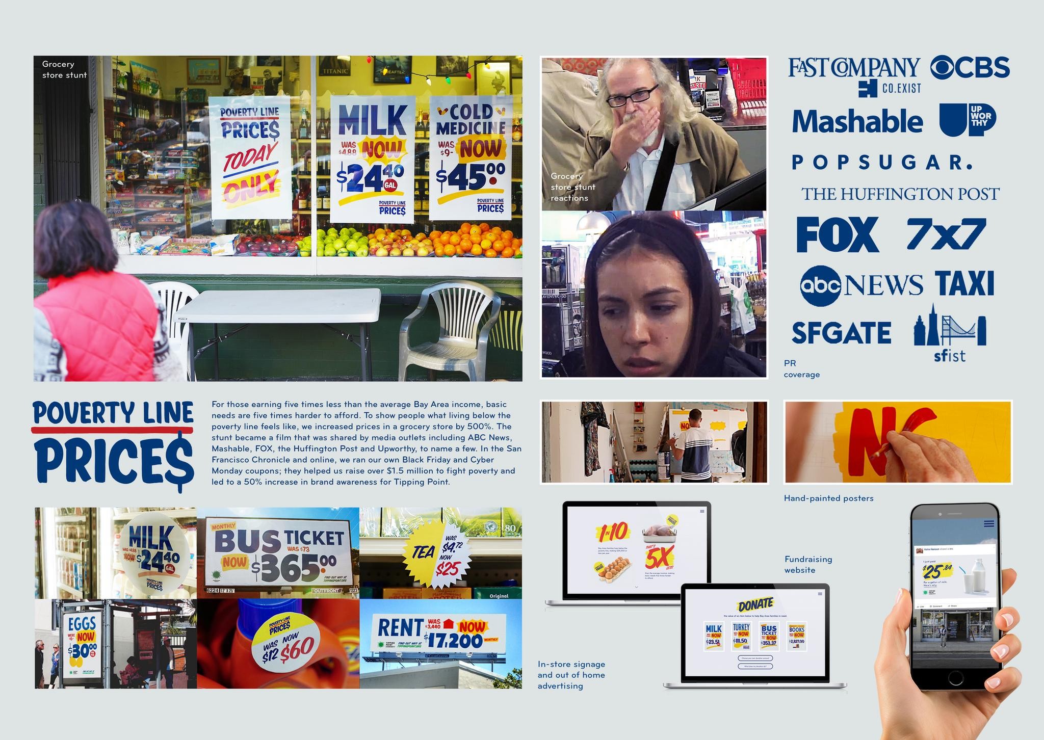 Poverty Line Prices | Campaign | THE WORK