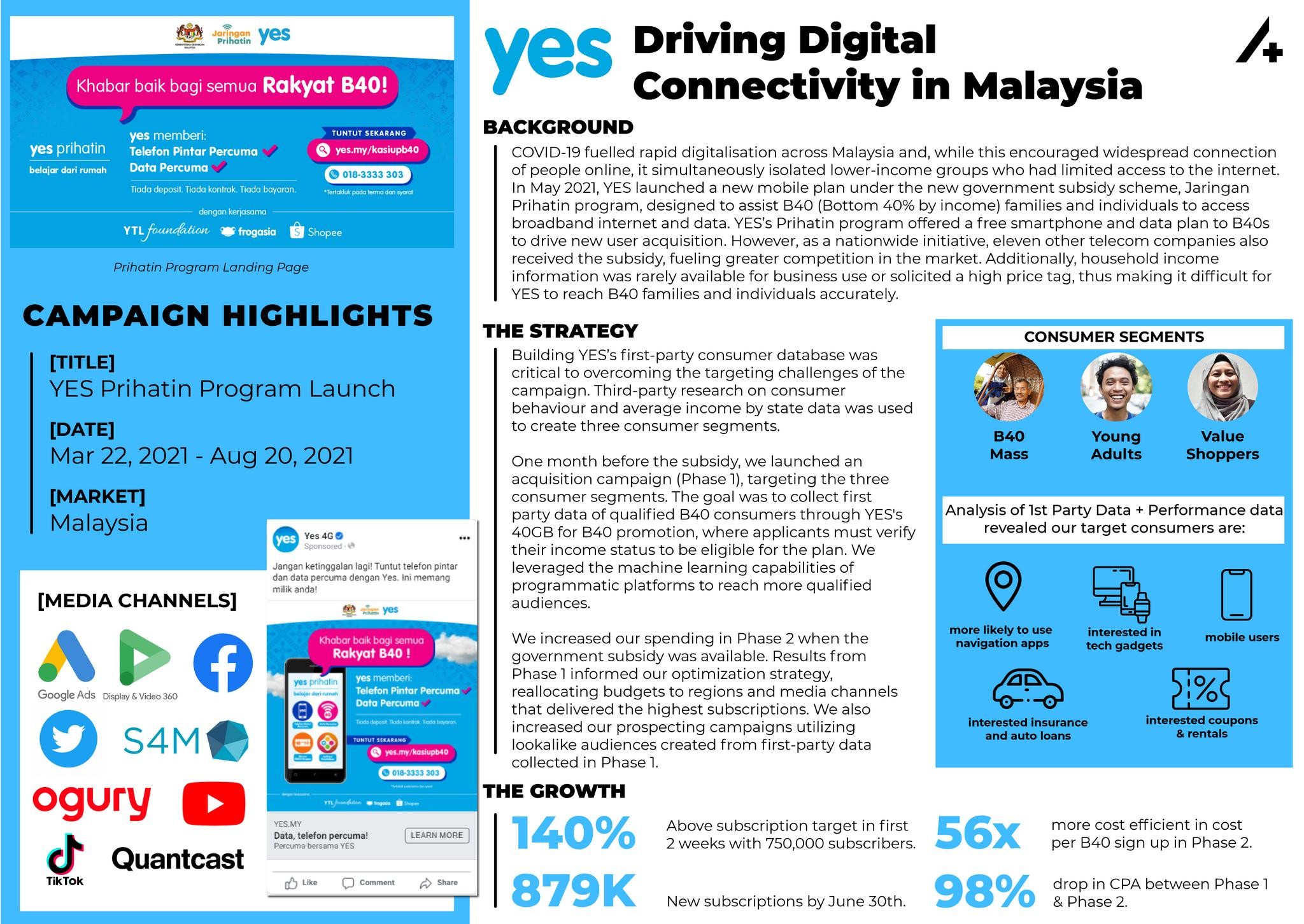 YES Drives Digital Connectivity in Malaysia