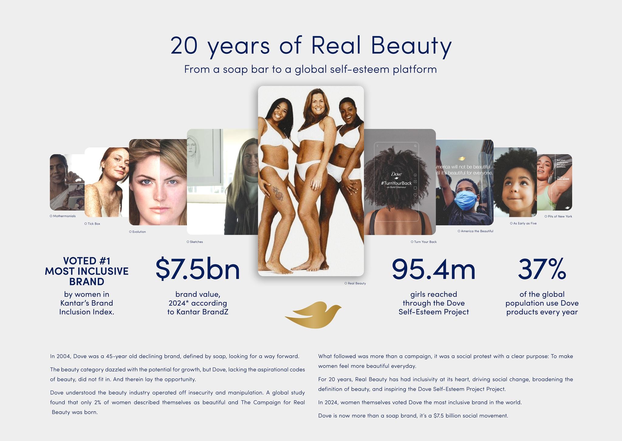 Dove Real Beauty Meta ad campaign 2025 Instagram Reels