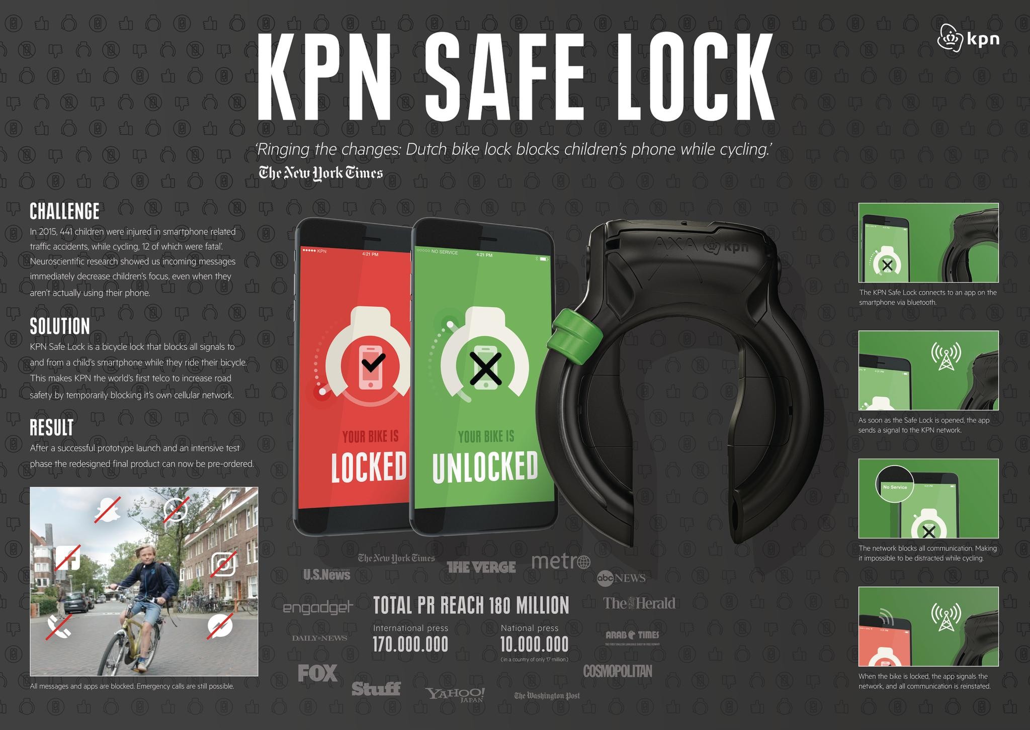 KPN Safe Lock