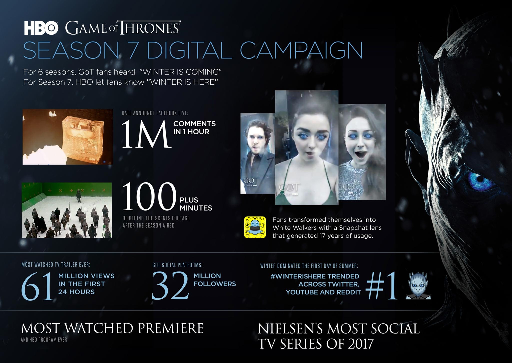 GAME OF THRONES: SEASON 7 DIGITAL CAMPAIGN