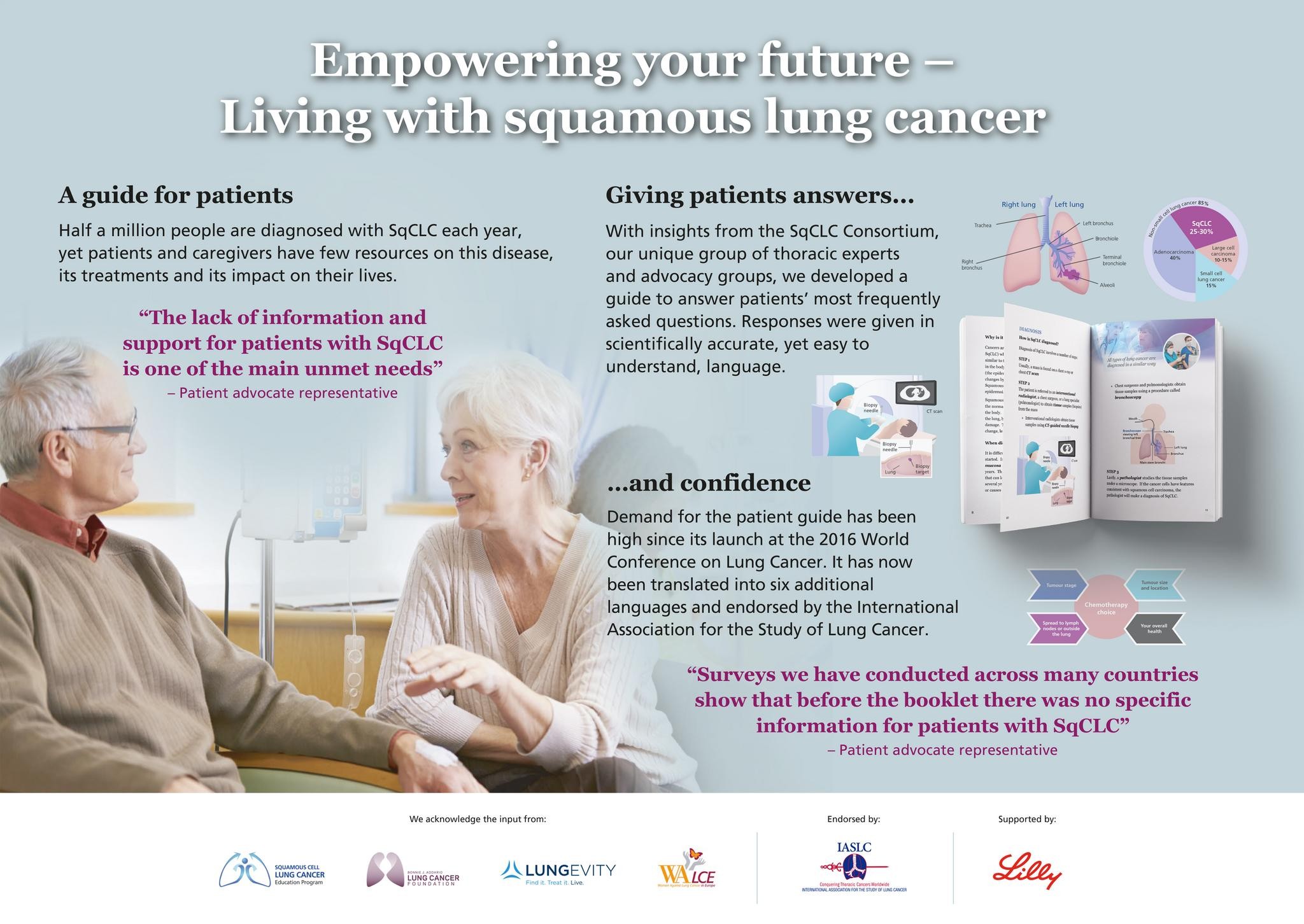 Empowering your future – Living with squamous lung cancer
