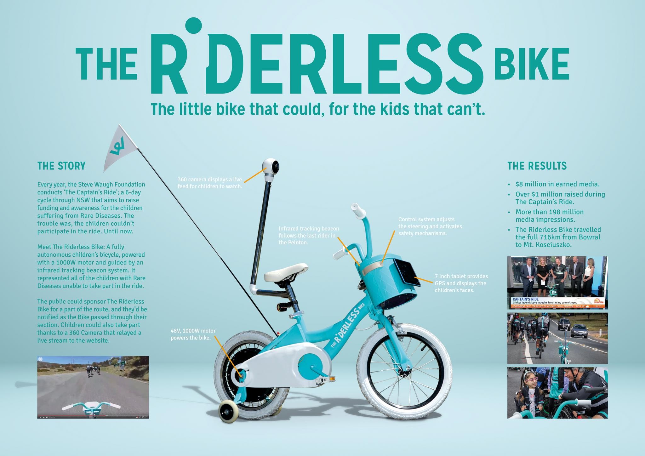 THE RIDERLESS BIKE