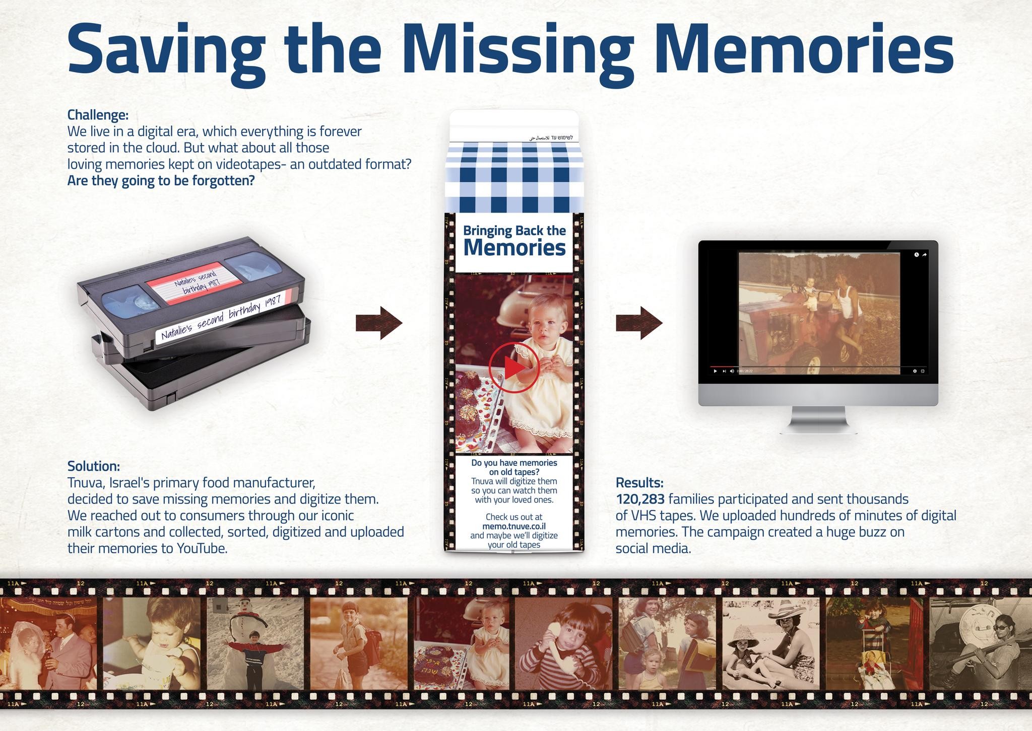 Saving The Missing Memories