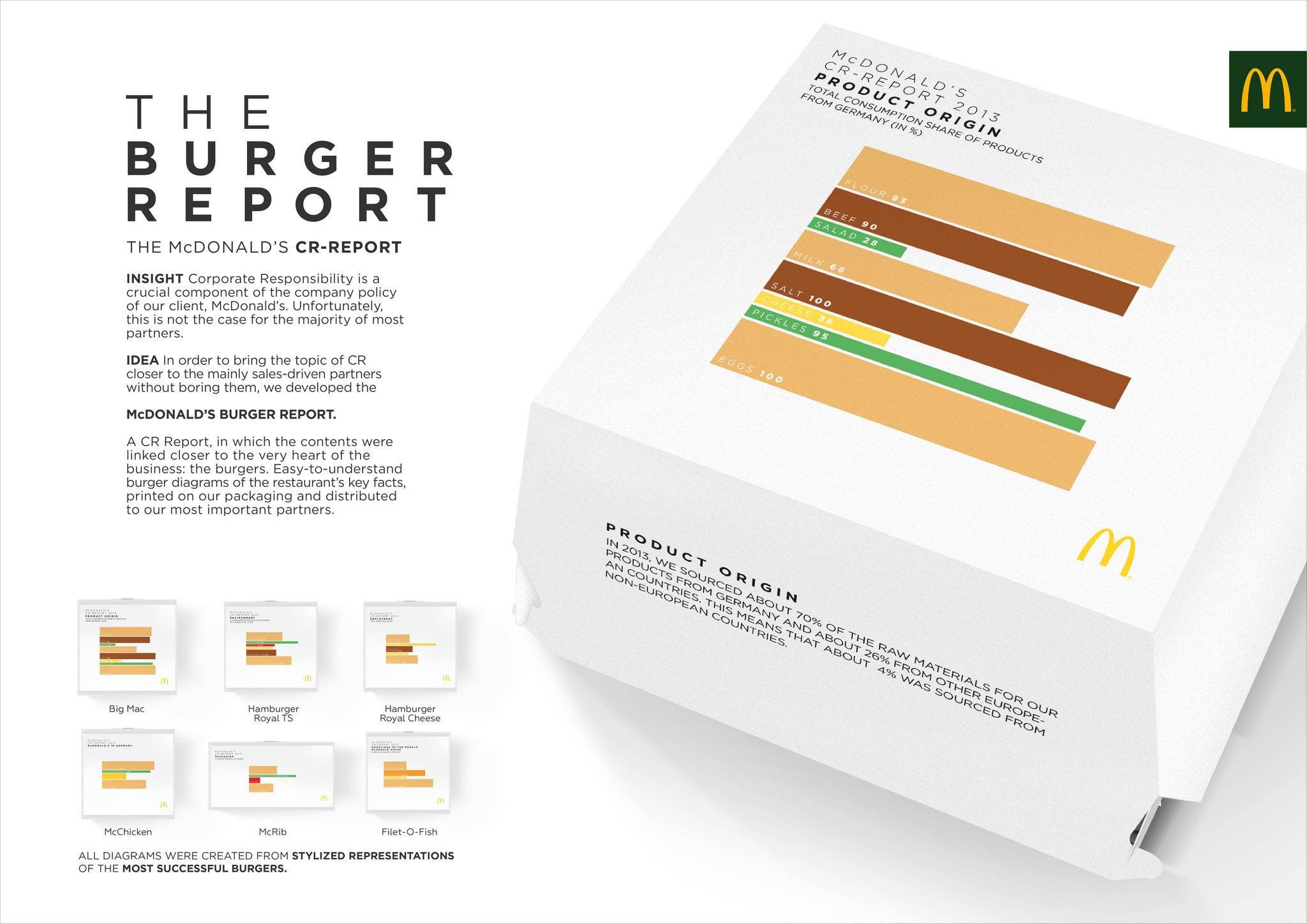 THE BURGER REPORT