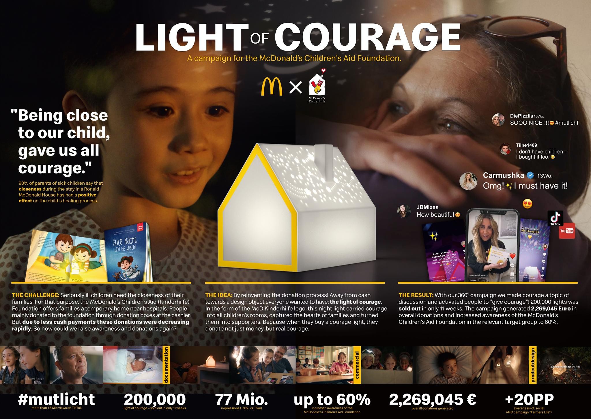 Light of Courage