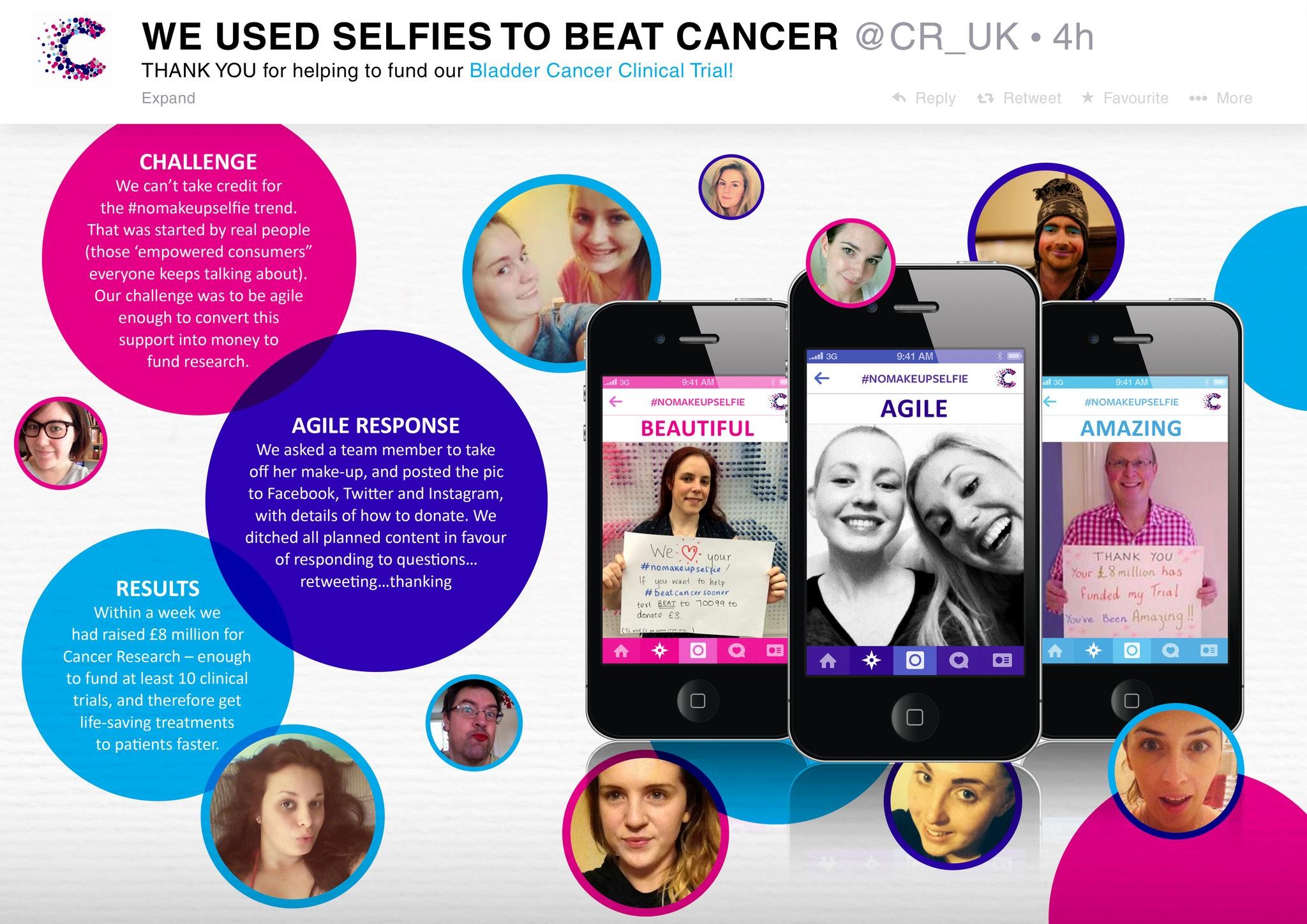 CRUK - HOW #NOMAKEUPSELFIES HELPED BEAT CANCER SOONER