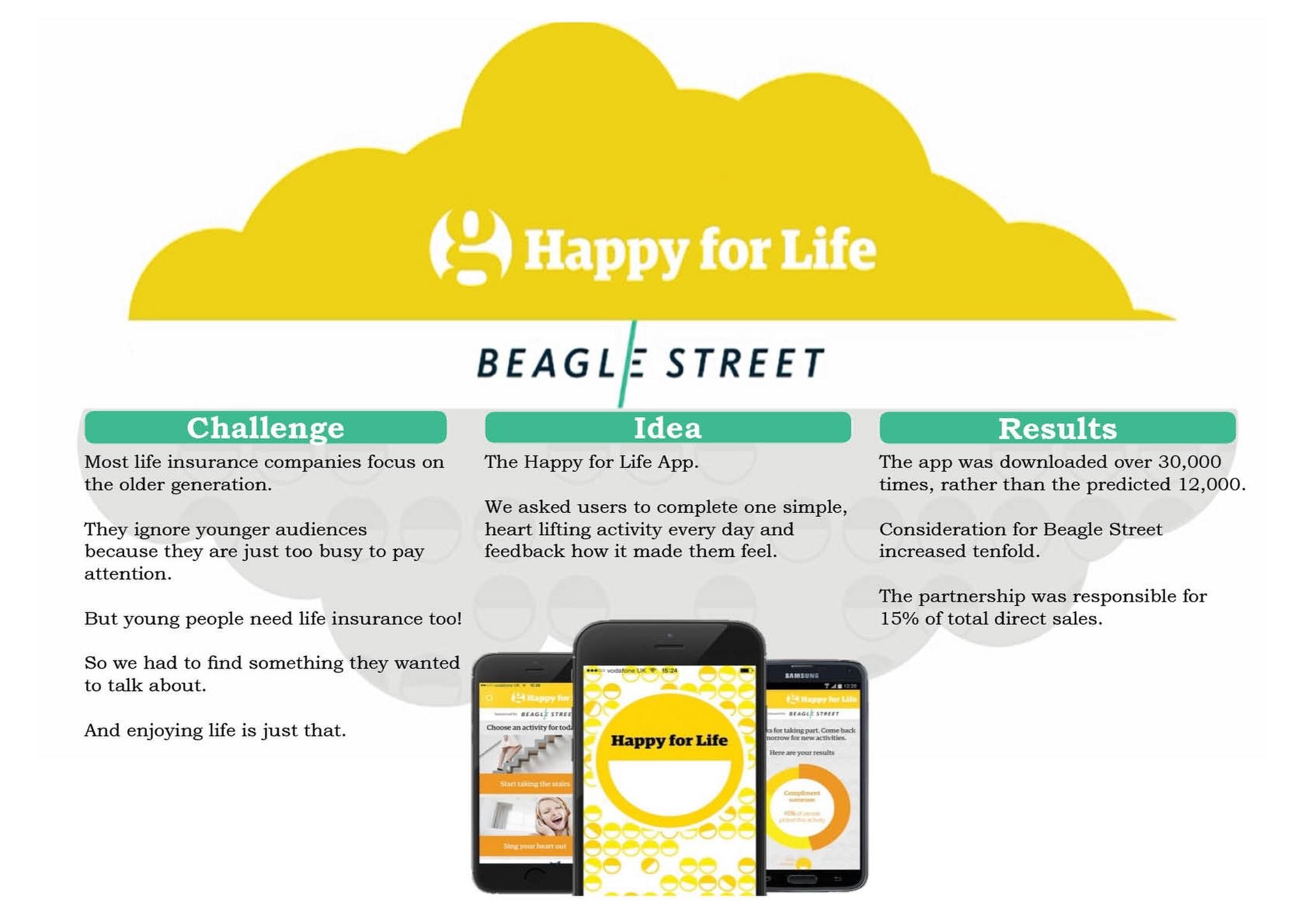 THE HAPPY FOR LIFE APP
