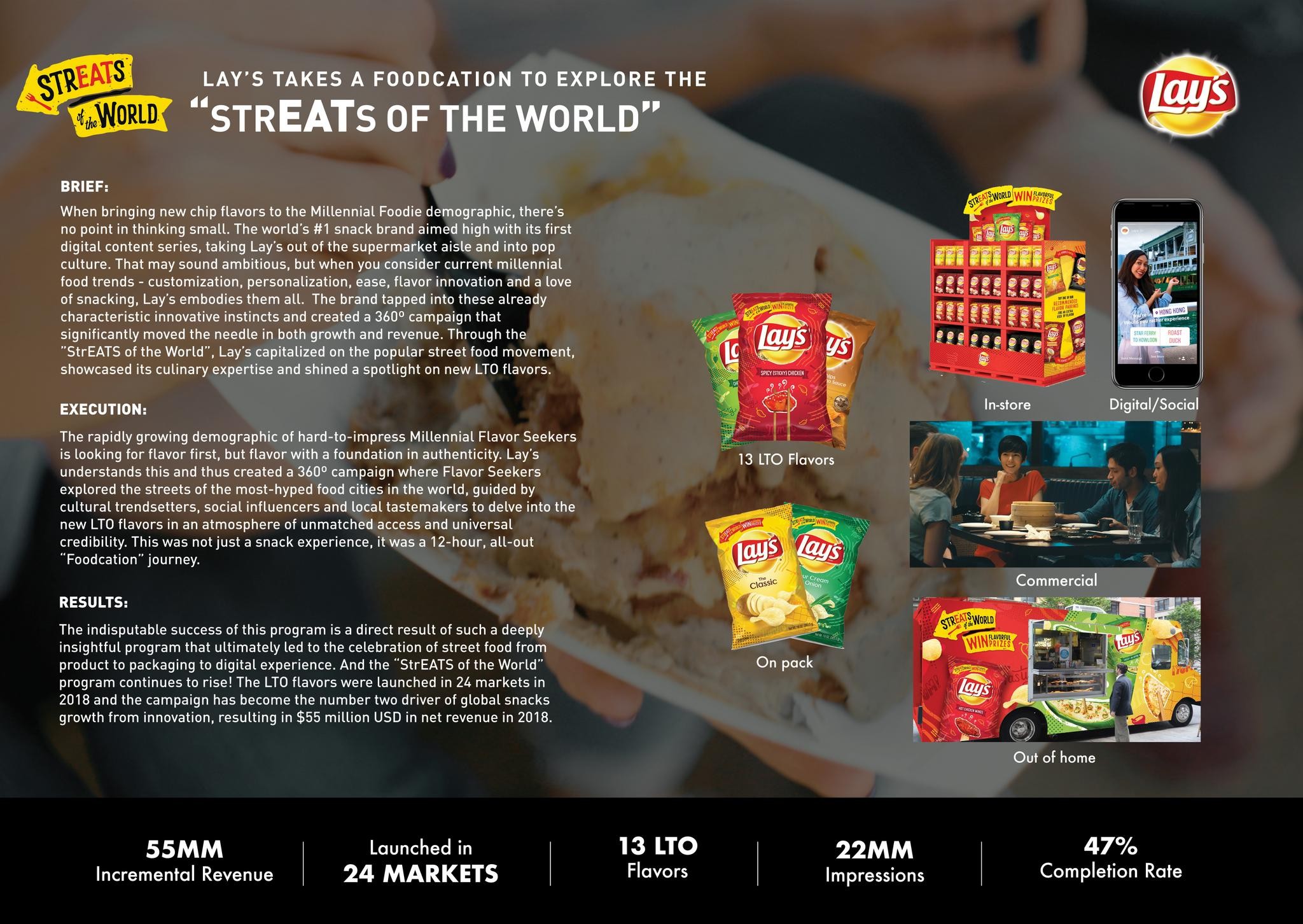 LAY'S STREATS OF THE WORLD ACTIVATION