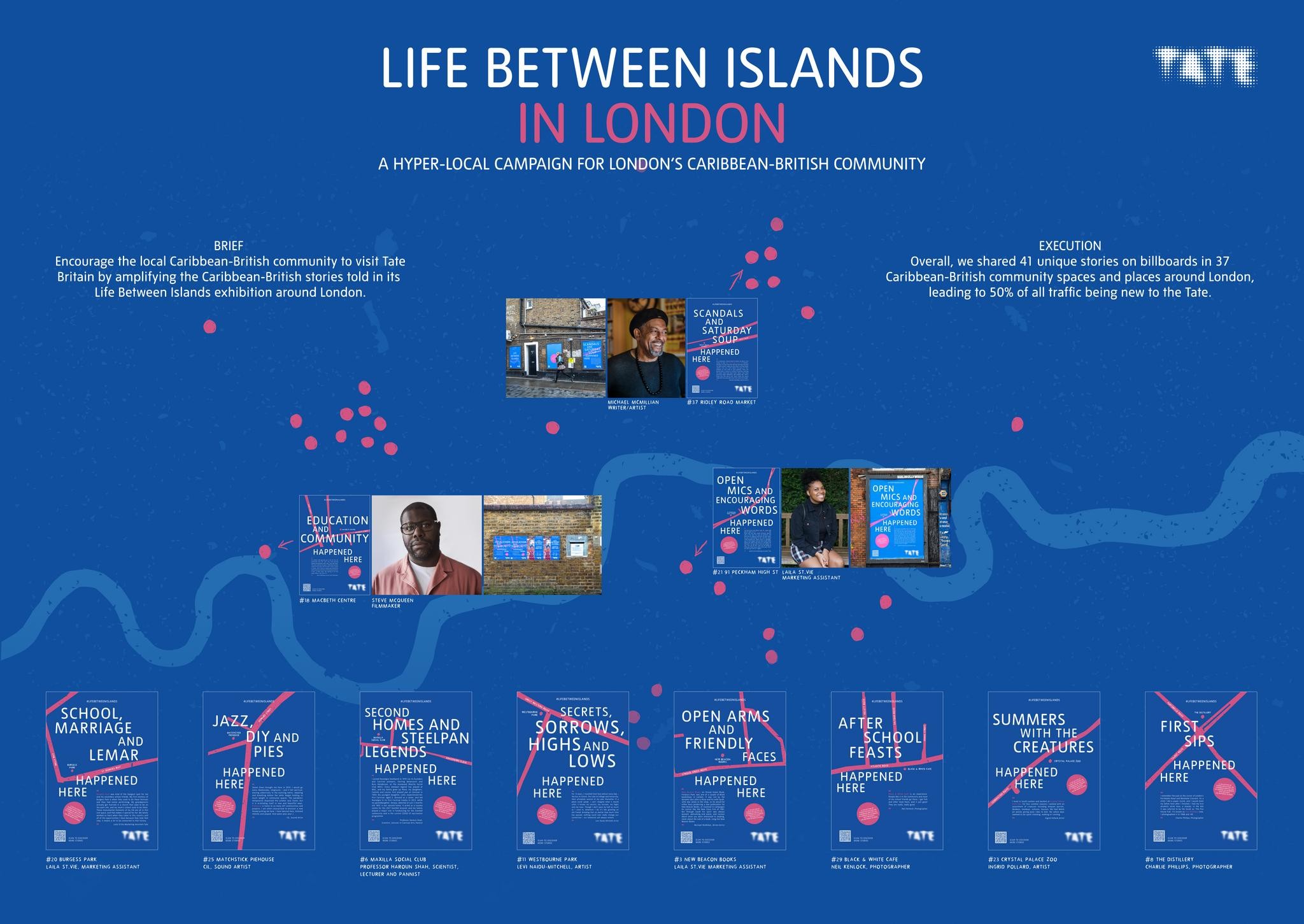 Life Between Islands