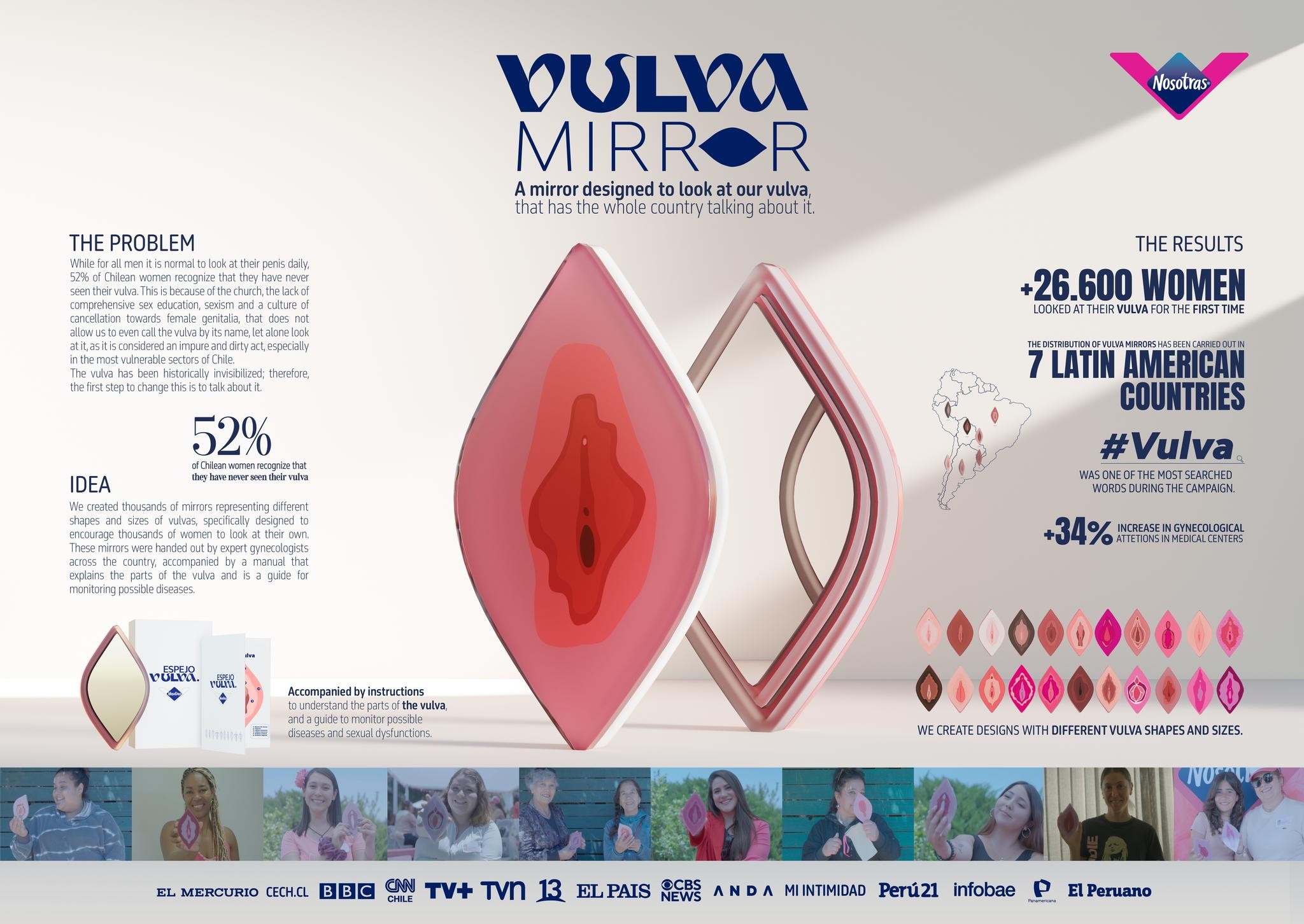 Vulva Mirror