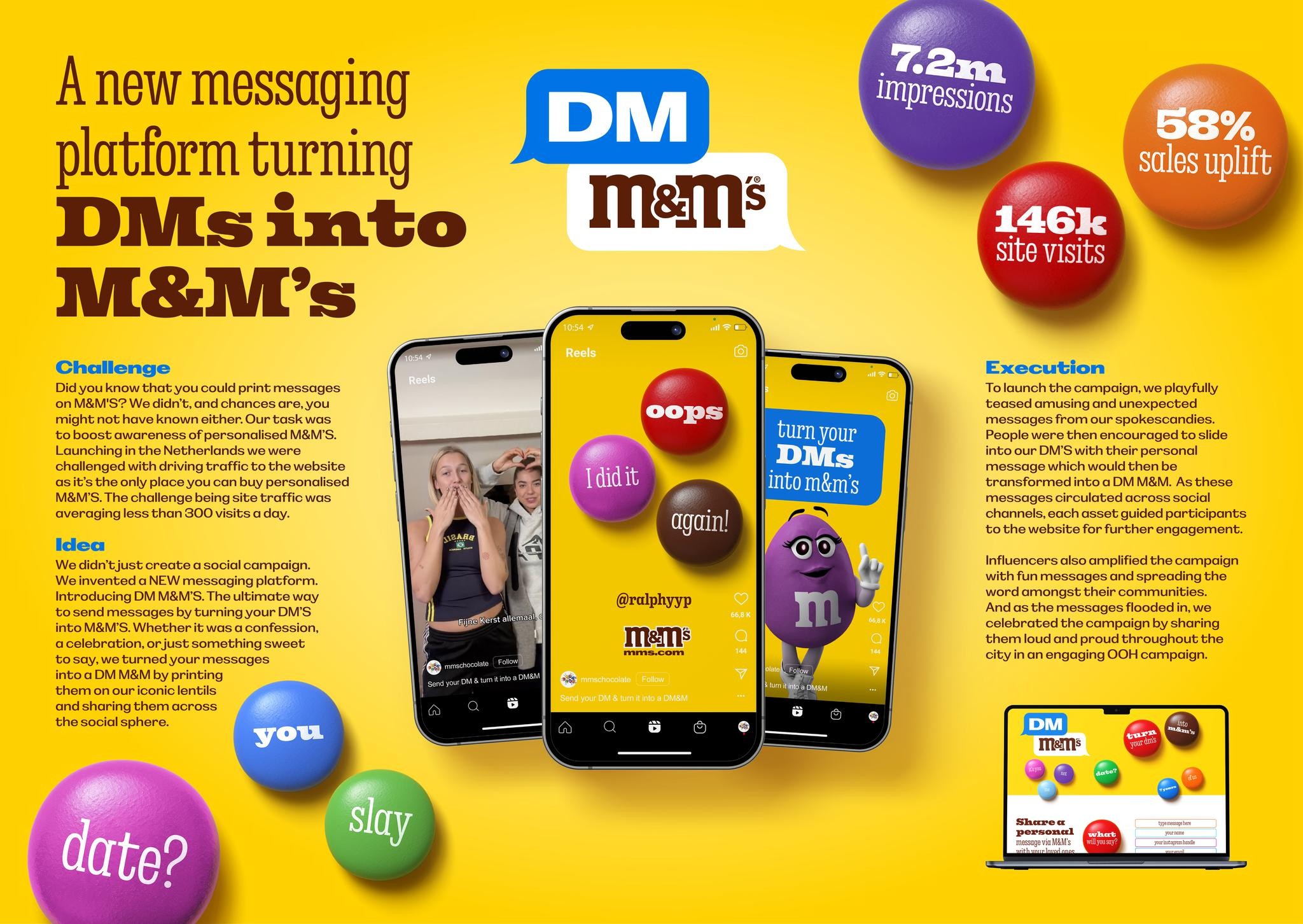 DM&Ms | Campaign | THE WORK