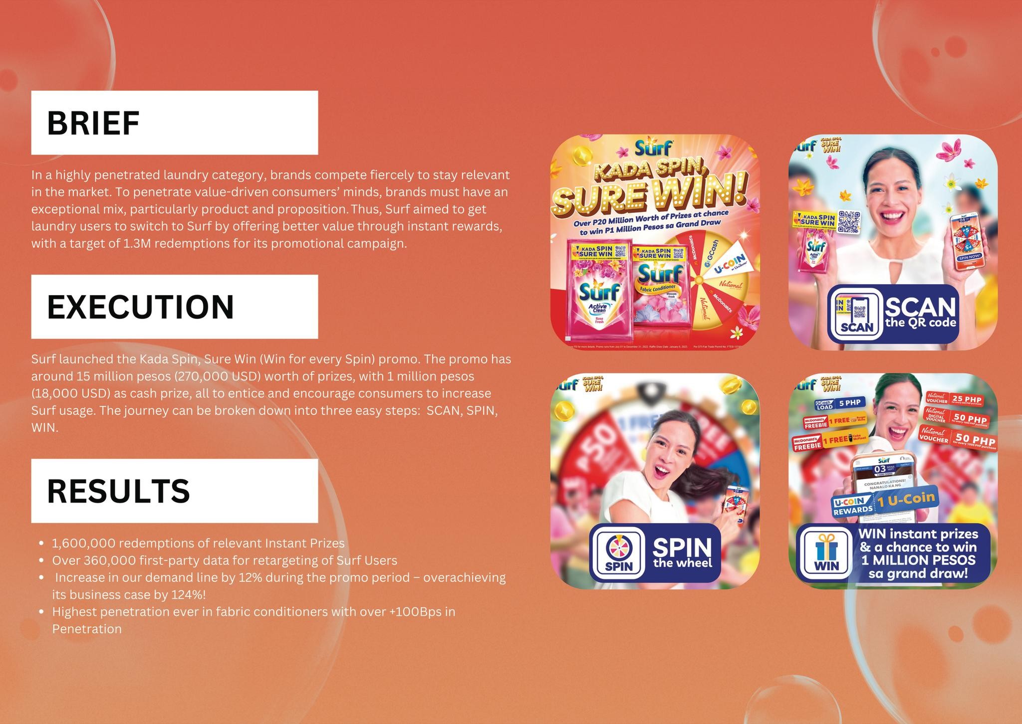 Surf Kada Spin, Sure Win (Win for Every Spin): Engaging Filipino Consumers with prizes and rewards