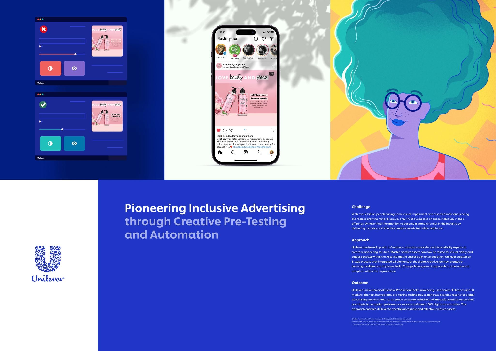 Pioneering Inclusive Advertising through Creative Pre-Testing and Automation