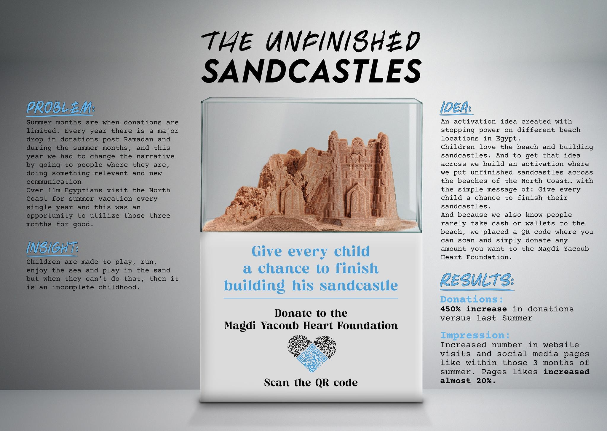 Unfinished Sand Castles