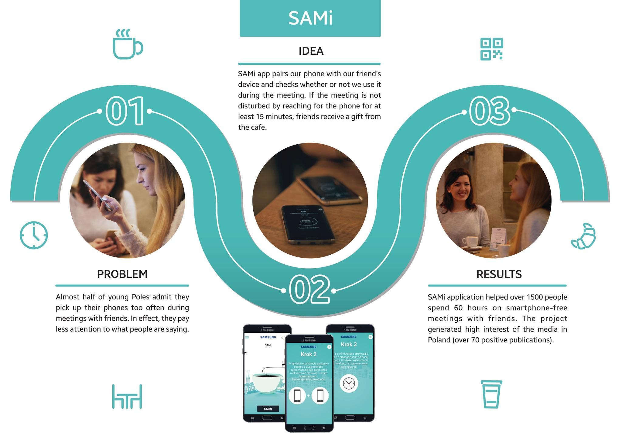 Samsung SAMI App