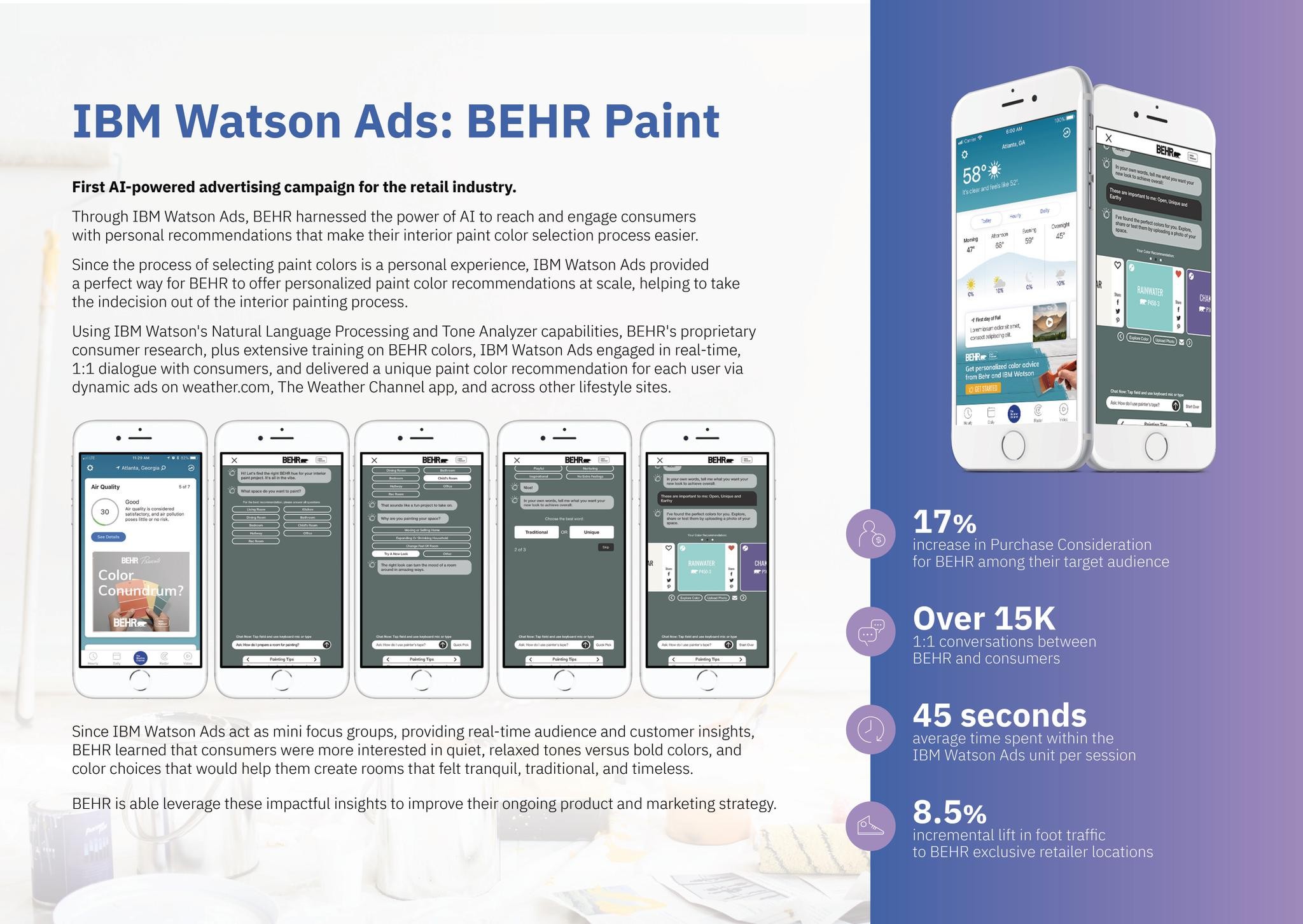 IBM WATSON ADS: BEHR PAINT
