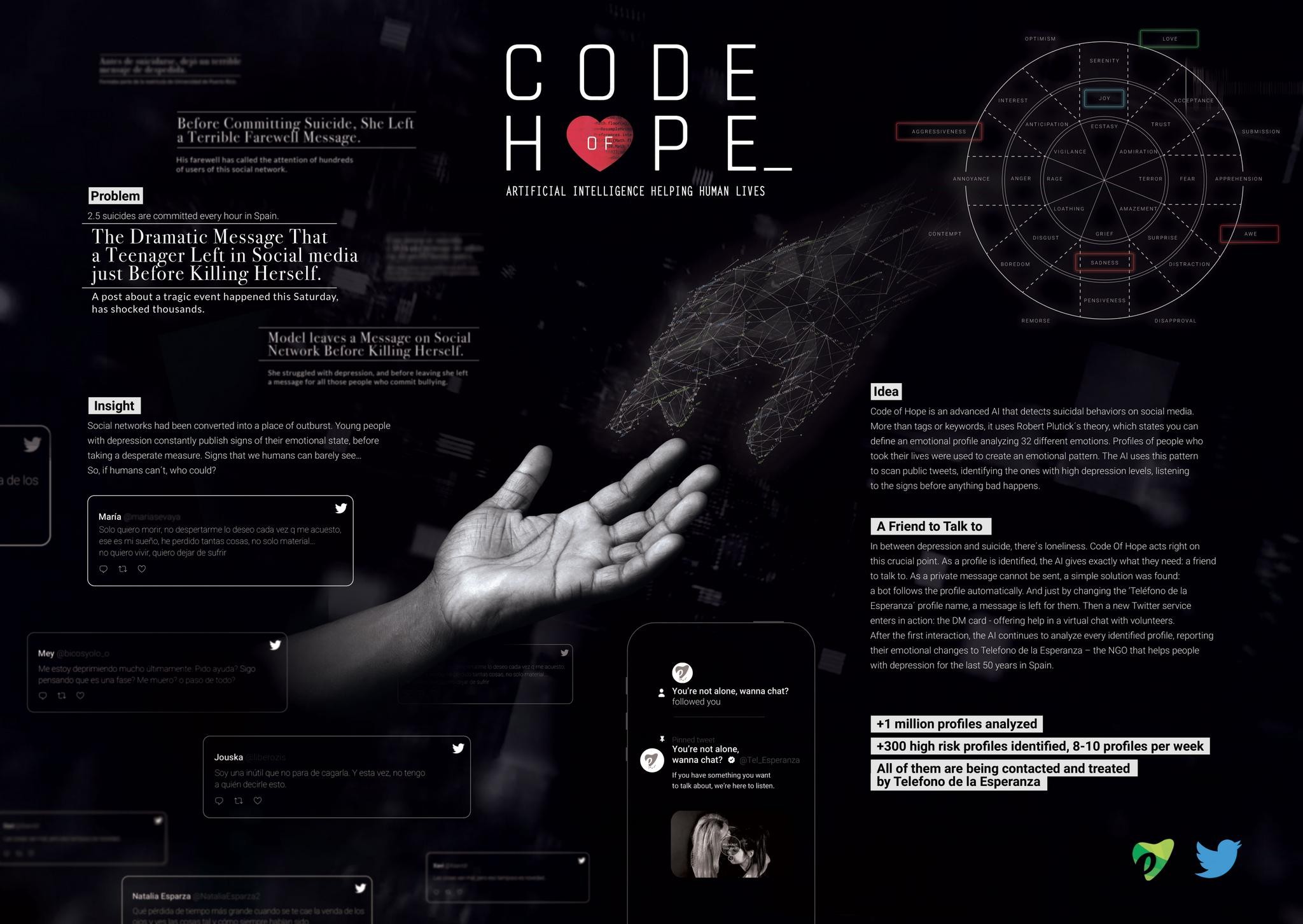 CODE OF HOPE