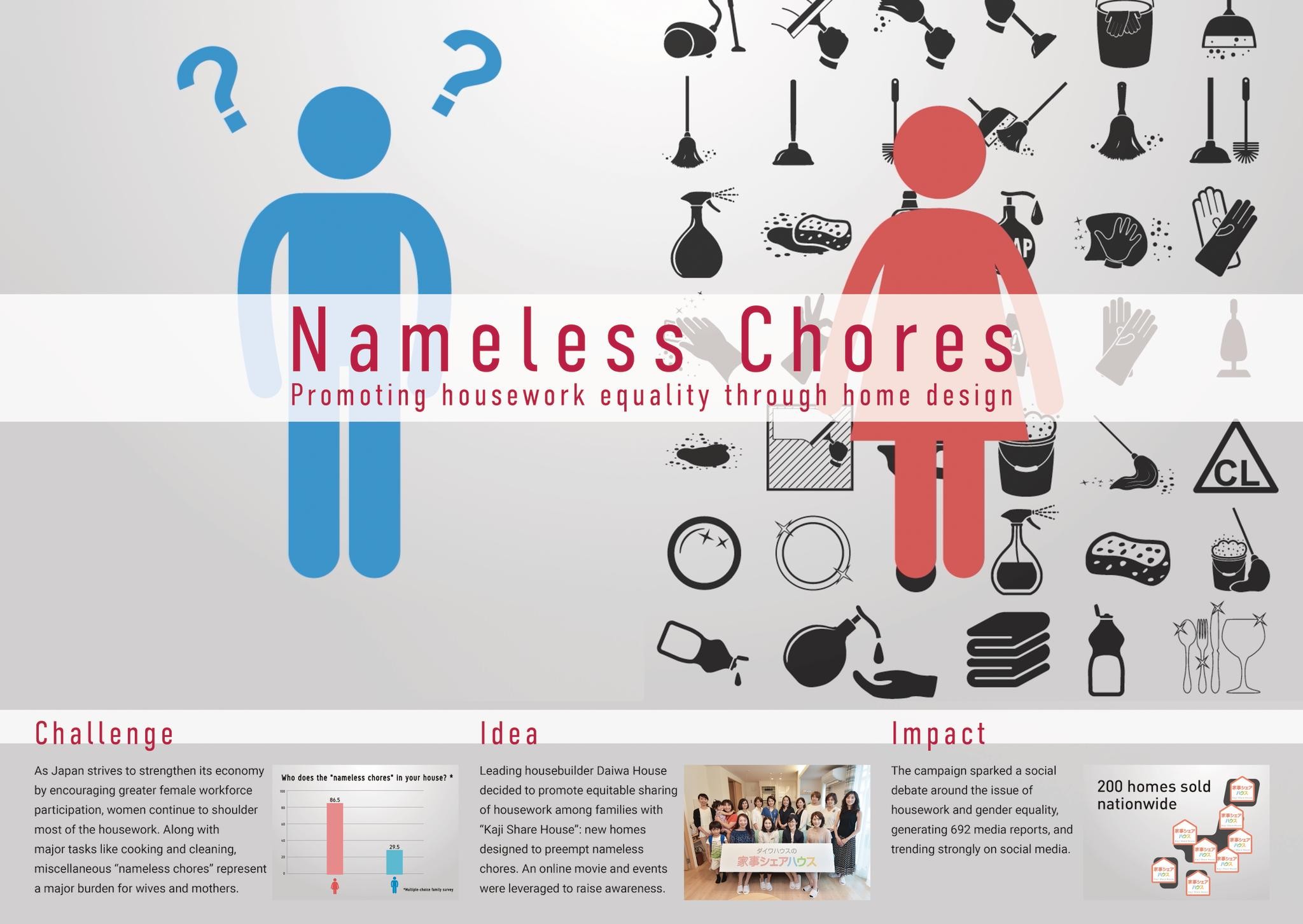 Nameless Chores