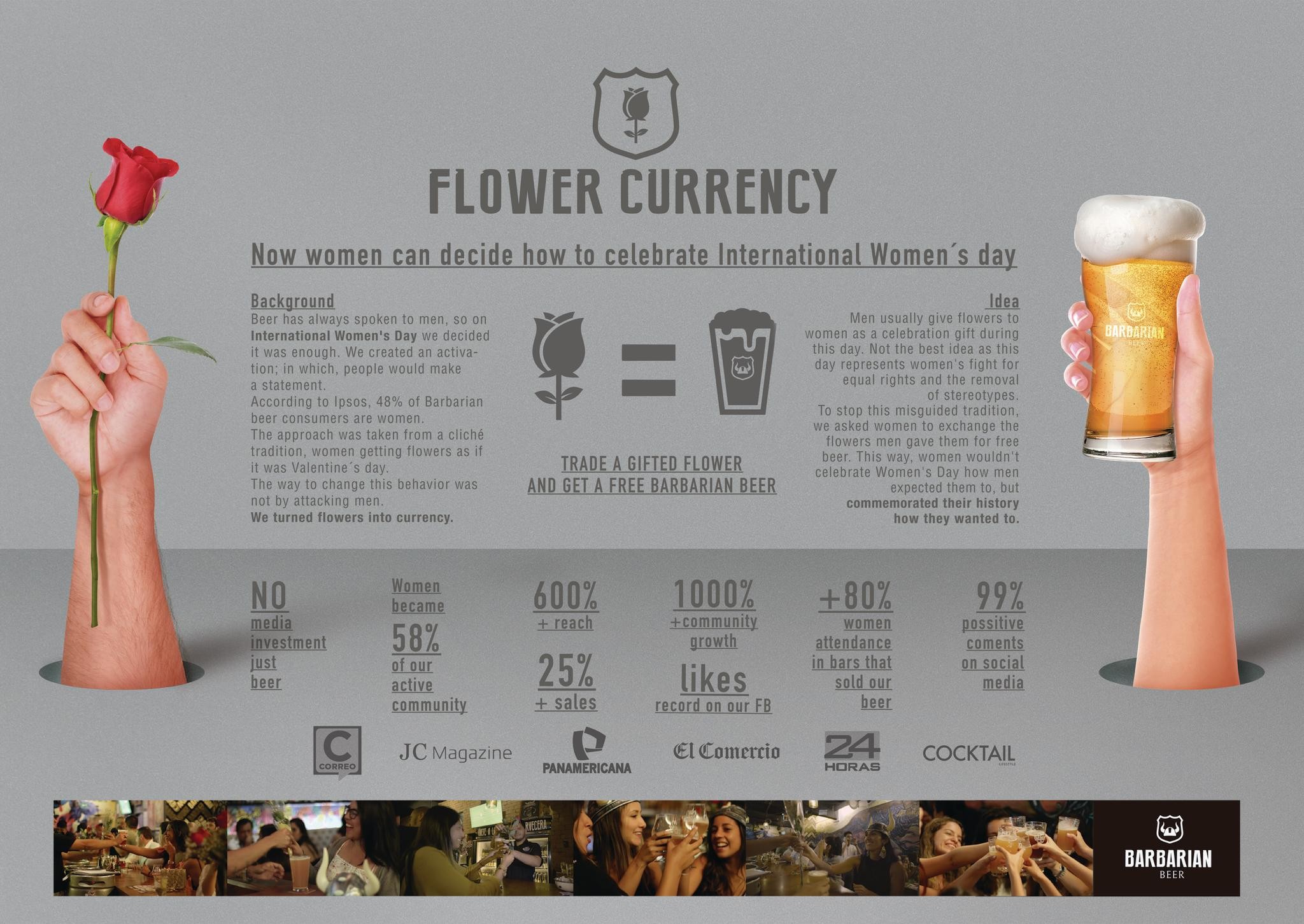 Barbarian Flower Currency