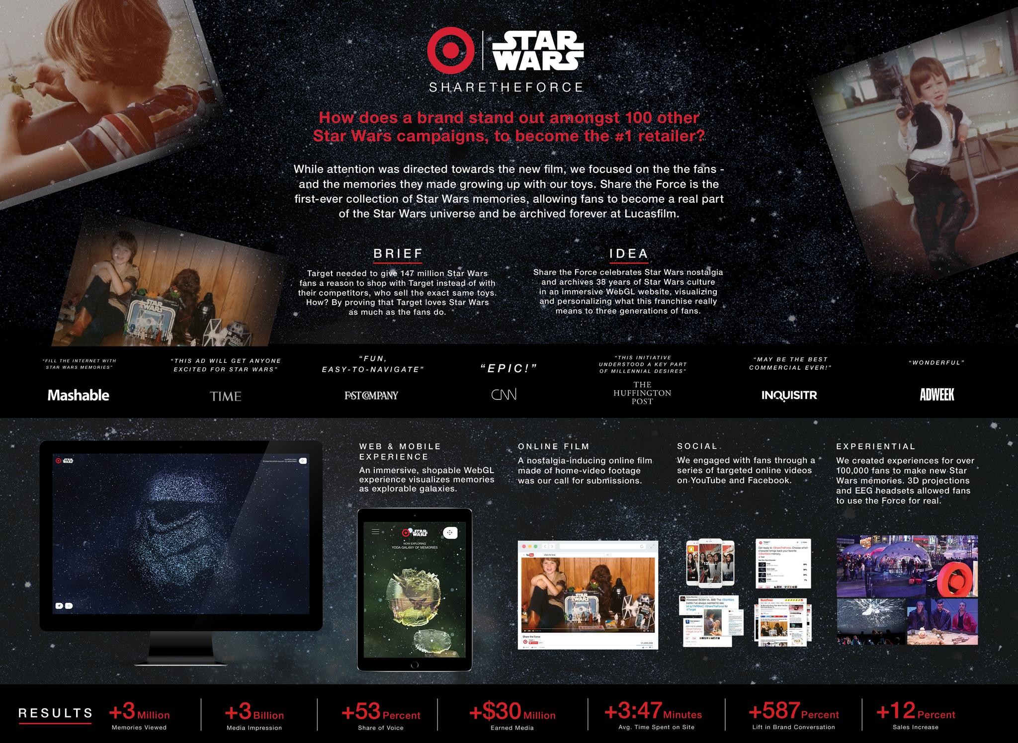Target | Star Wars Share The Force