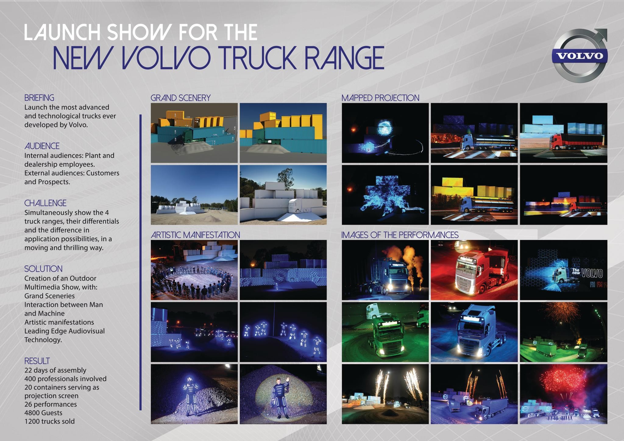 LAUNCH SHOW FOR THE NEW VOLVO TRUCK RANGE