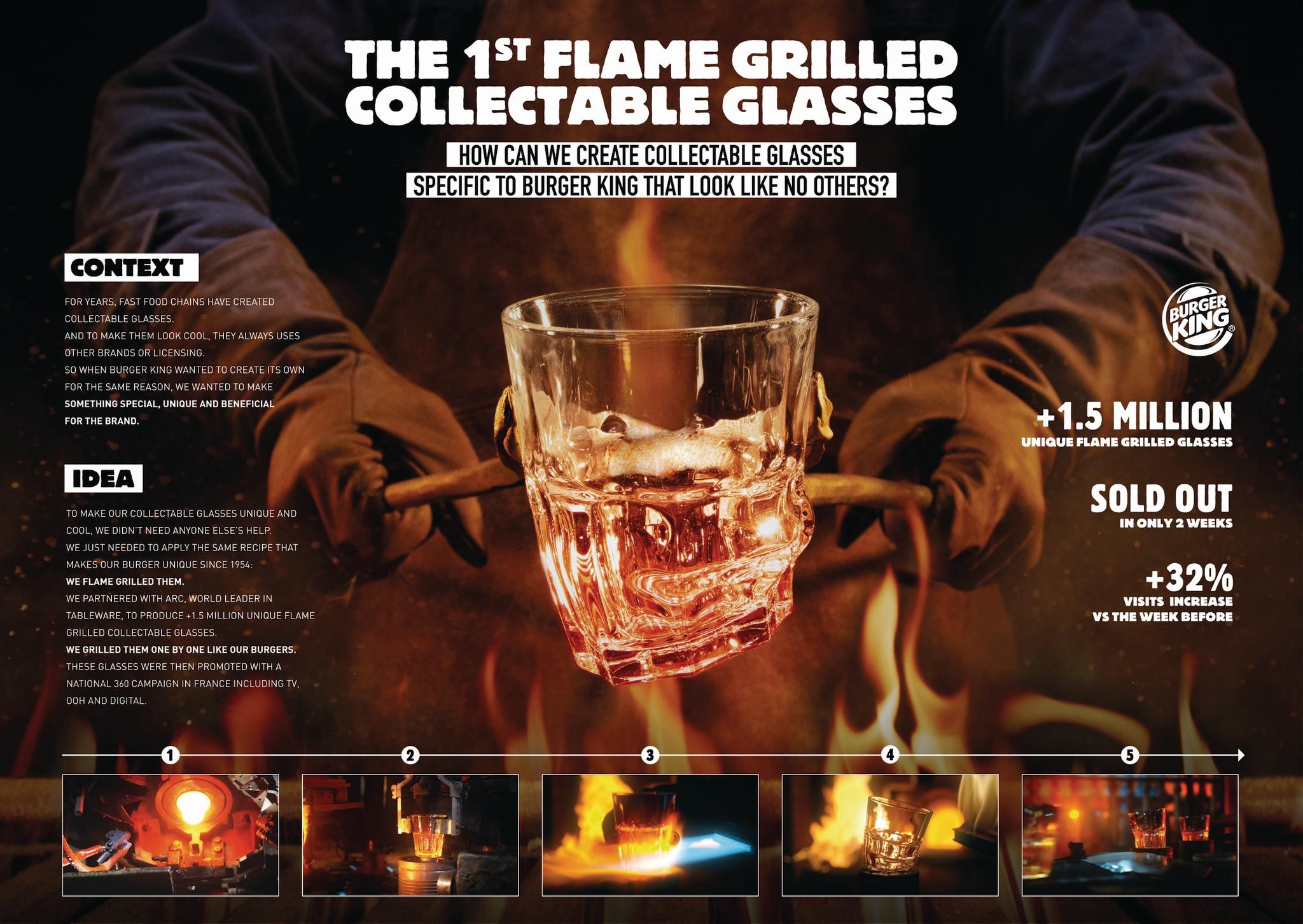 Burger King France - Flame Grilled Glasses