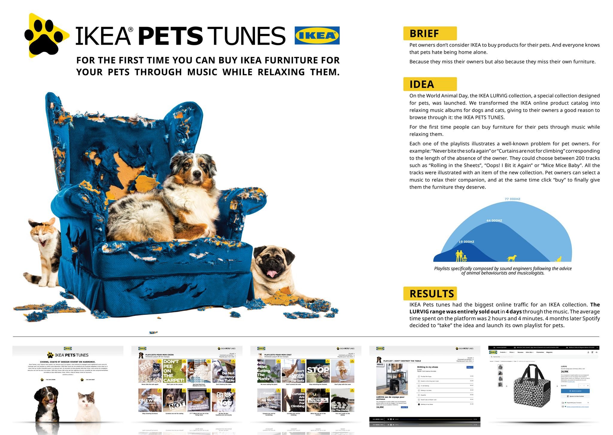 IKEA PETS TUNES