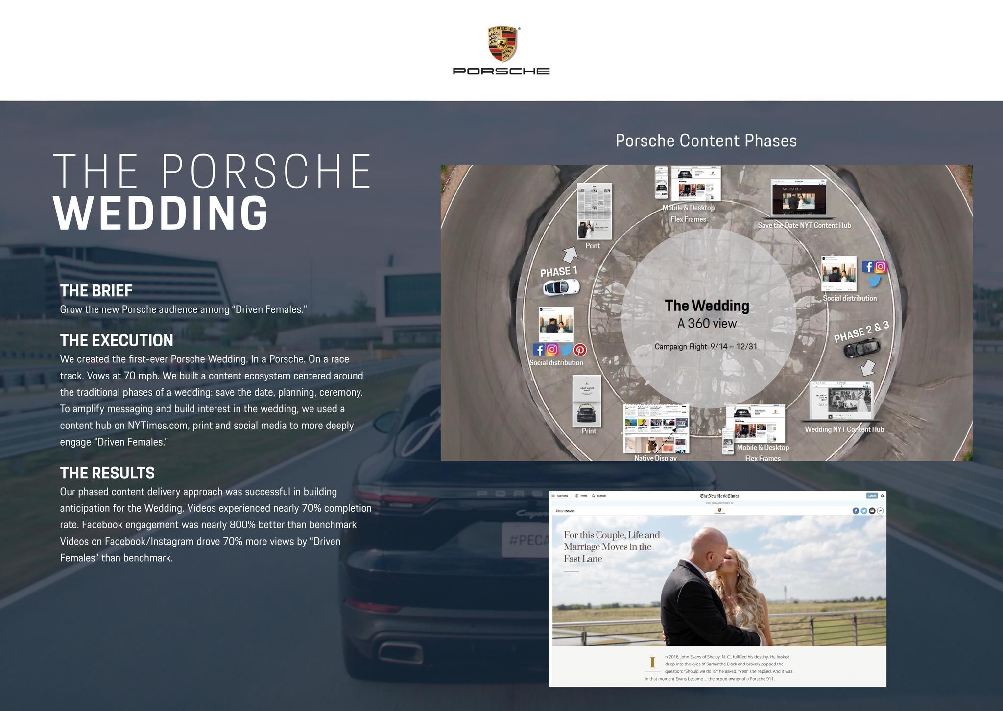 Porsche Wedding