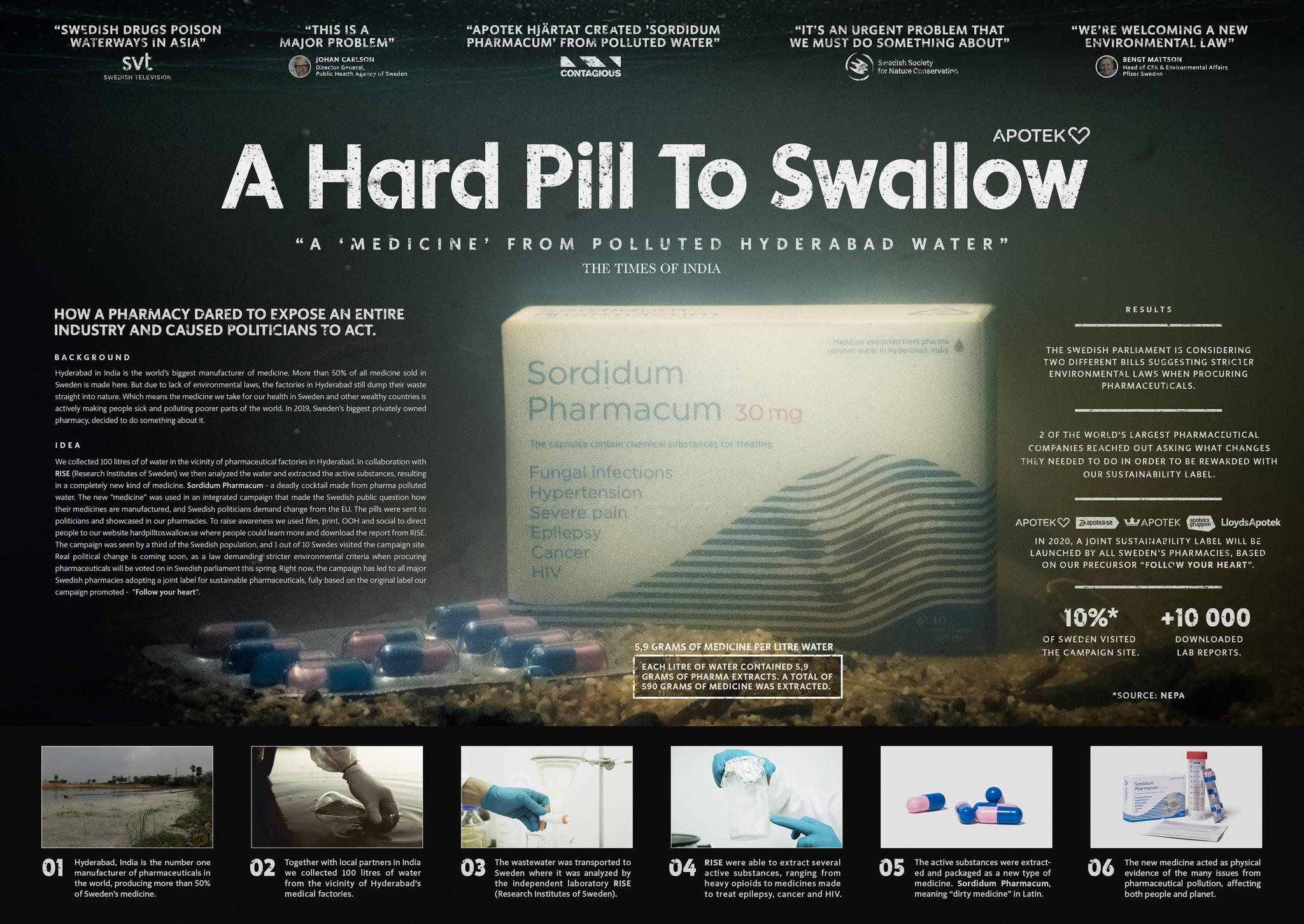 A Hard Pill To Swallow | Campaign