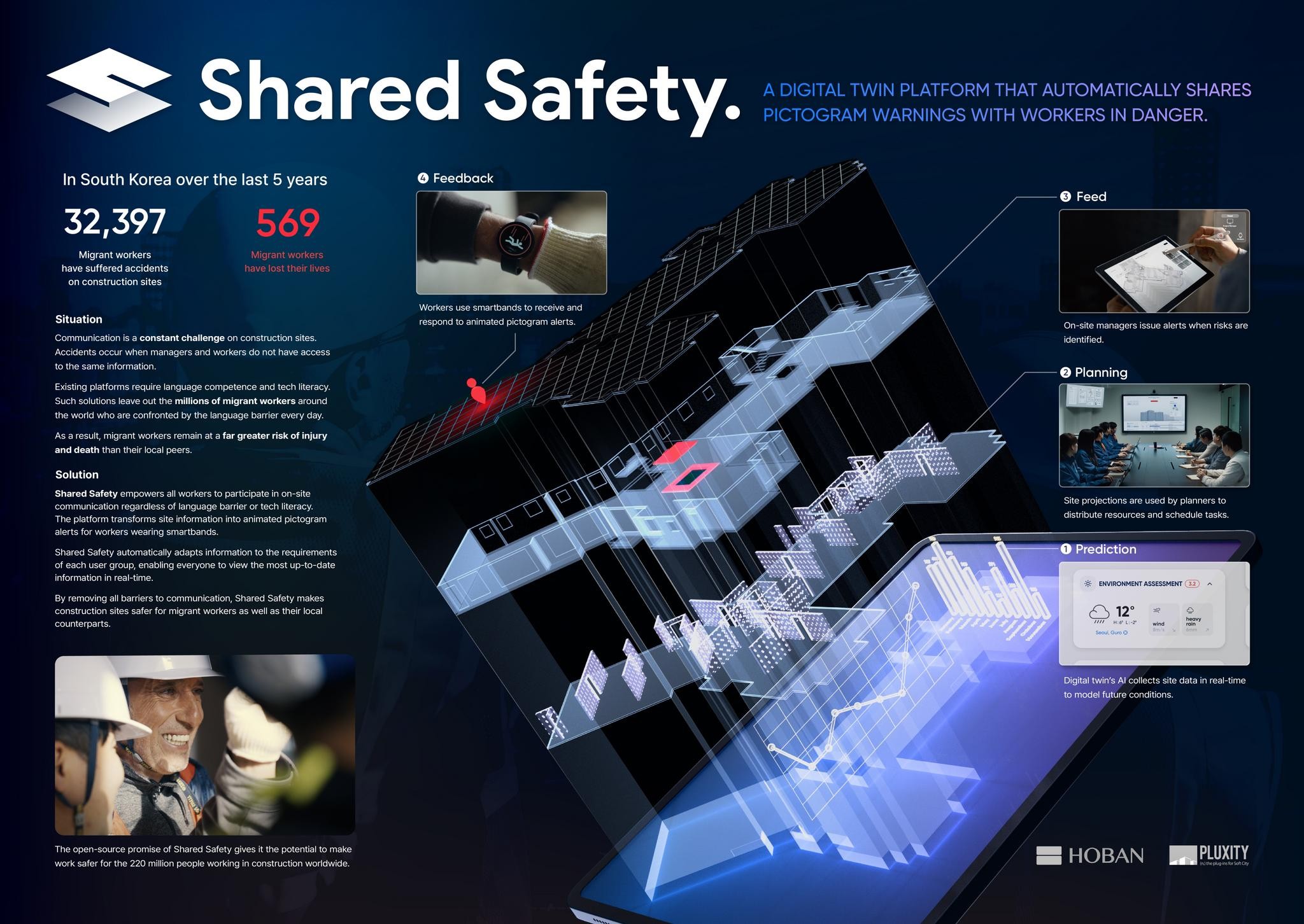 SHARED SAFETY. A FULLY PARTICIPATORY CONSTRUCTION MANAGEMENT PLATFORM