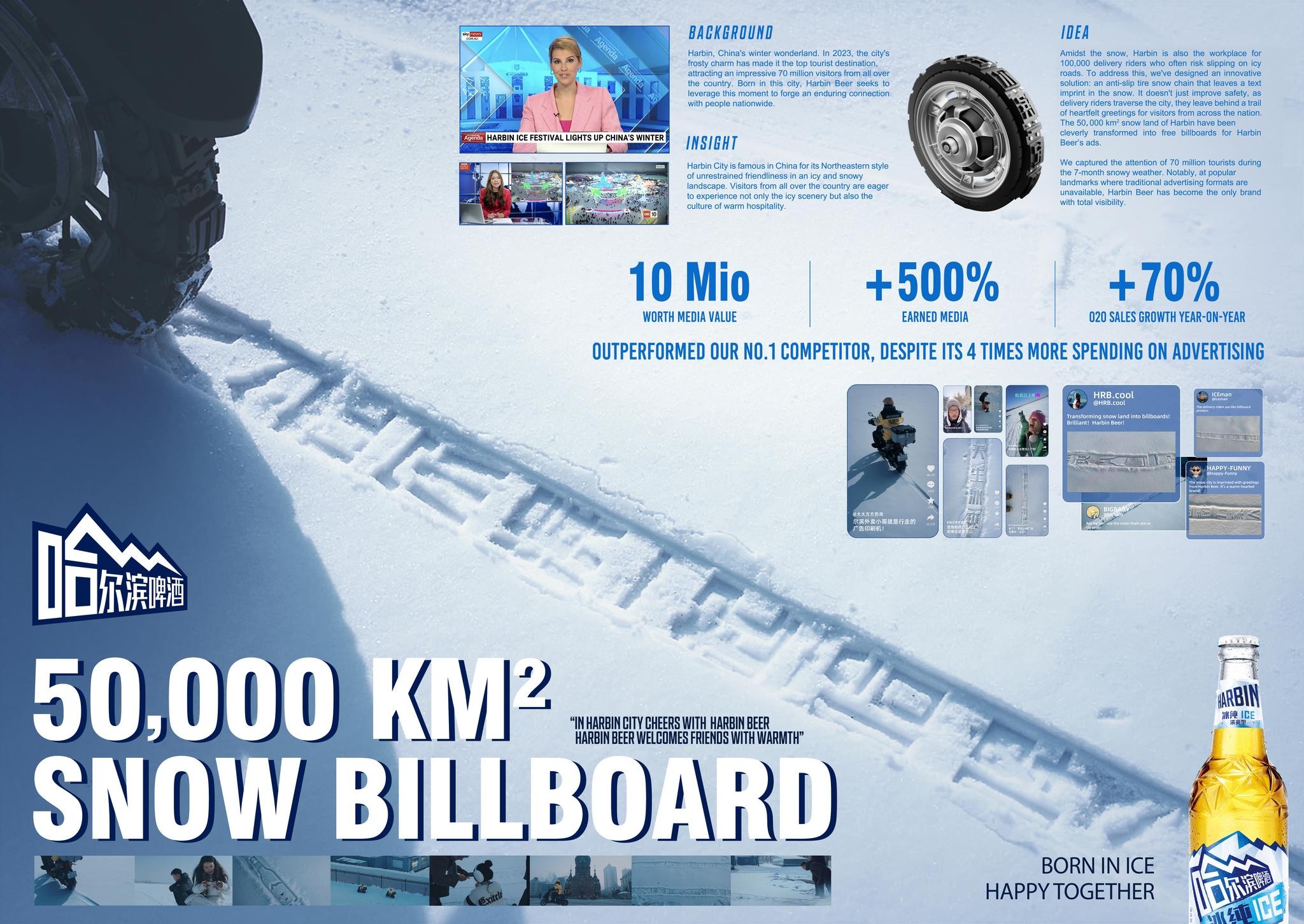 50,000 km² Snow Billboard