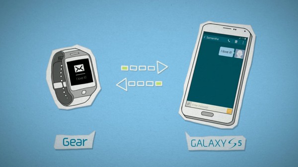 SAMSUNG GEAR